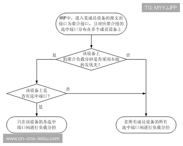 多链路聚合回传技术在本季度成熟 提升了偏远地区体育活动管理的信号稳健性 多链路聚合回传技术在本季度成熟 提升了偏远地区体育活动管理的信号稳健性
